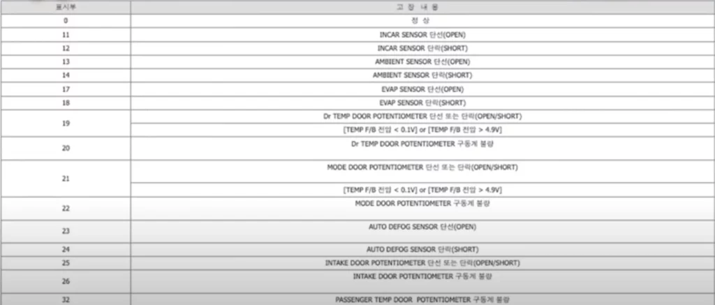 7.-진단-에러-번호